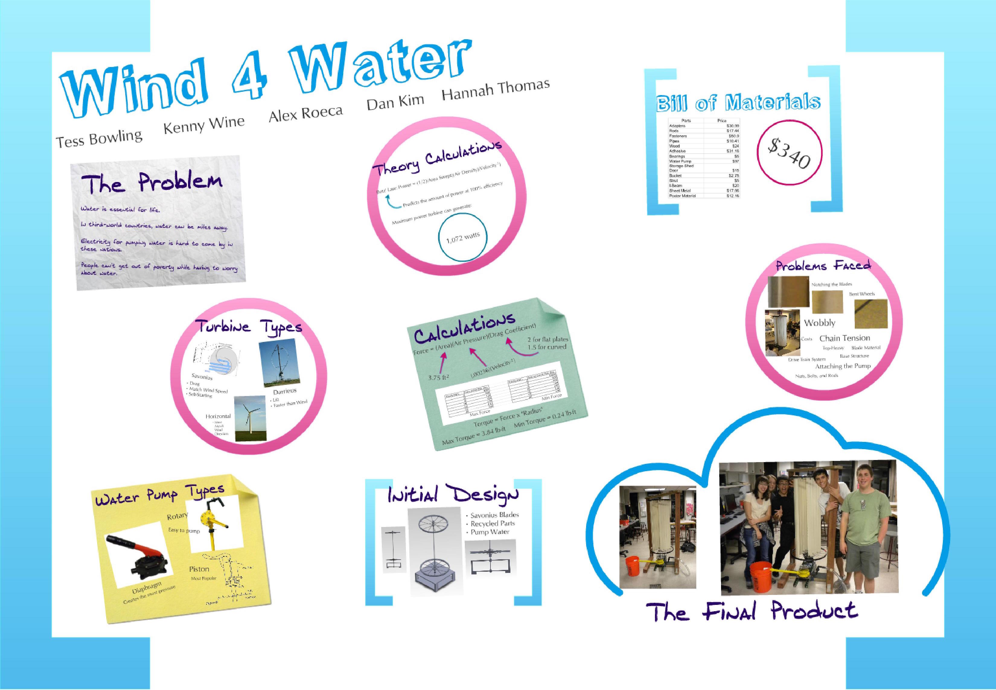 A screnshot of our Prezi presentation compeletely zoomed out, showing all components.