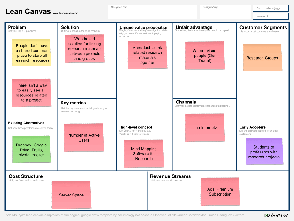 A Lean Canvas. Shows the problem, solution, unique value proposition, unfair advantage, customer segment, key metrics, channels, cost structure and revenue streams for a business.