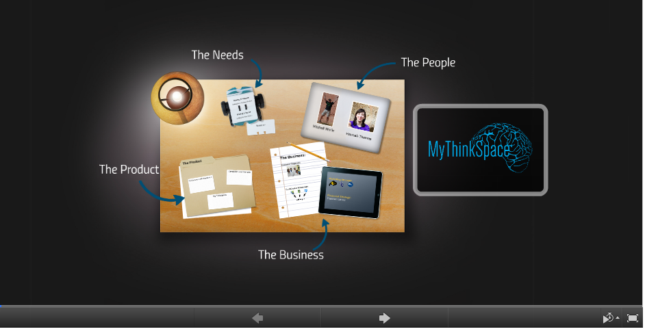 The Prezi presentation. Opens a new window.