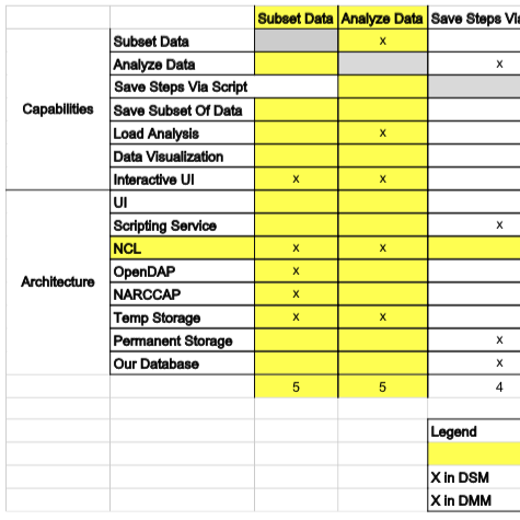 A PDF of our DSM/DMM.