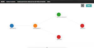 Users can build workflows however they choose. This workflow subsets data, aggregates the data, plots the aggregation, and then converts the units of the aggregation and then plots the same data with different units.